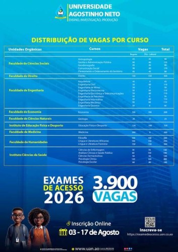ACESSO UAN 2026 - NÚMERO DE VAGAS POR CURSO
